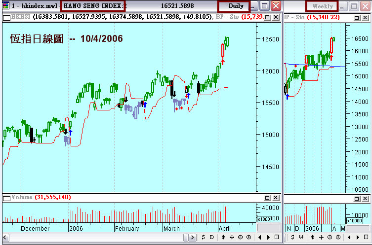 HSI - daily & weekly.gif